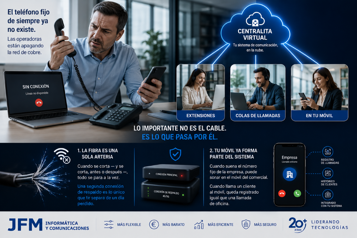 Imagen del artículo: Por qué el teléfono fijo de toda la vida ya no es lo que crees